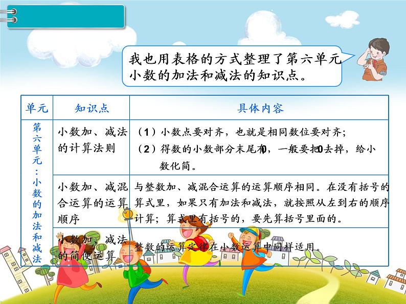 人教版数学四年级下册-10总复习-课件03第4页