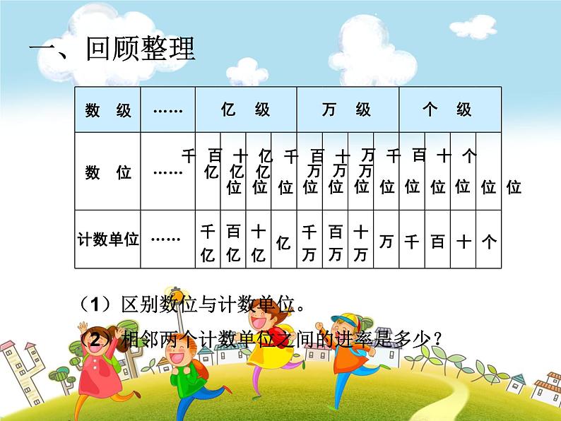 人教版数学四年级下册-10总复习-课件01第2页