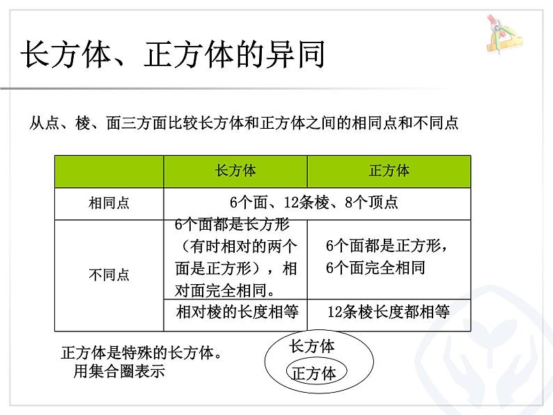 人教版数学五年级下册-03长方形和正方形-04整理和复习-课件0403