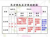 人教版数学五年级下册-03长方形和正方形-04整理和复习-课件06