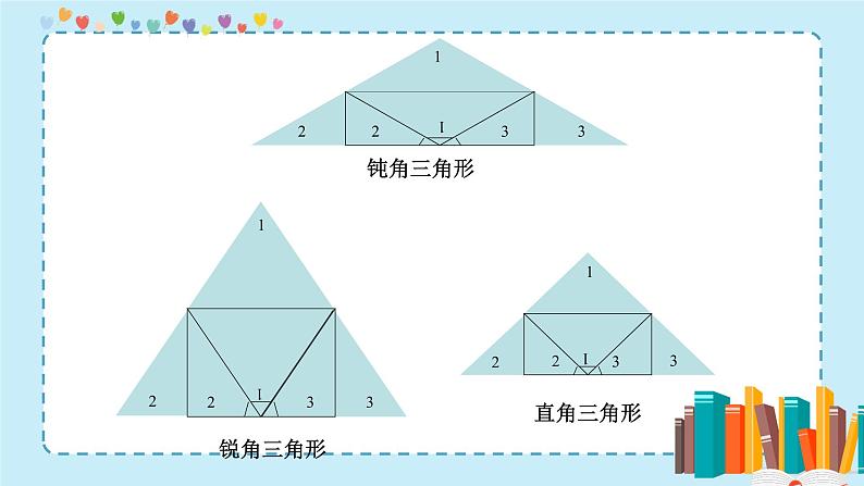 苏教版数学四年级下册第七单元《三角形、平行四边形和梯形》 第3课时 三角形的内角和 ppt课件第6页