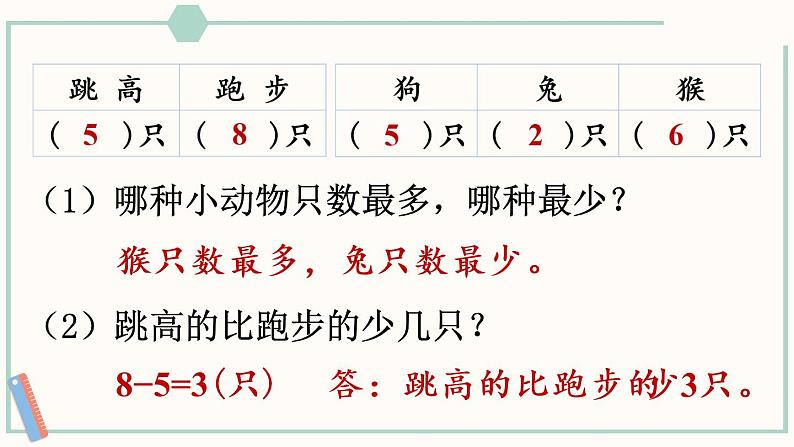 小学数学苏教版二年级下八 数据的收集和整理（一）练习十课件（13张PPT)第5页