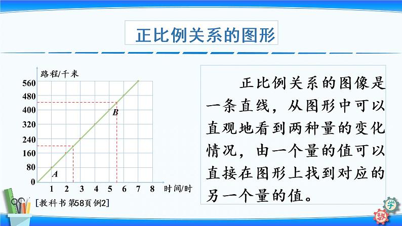 小学数学苏教版六年级下六 正比例和反比例 练习十  课件(共17张PPT)04