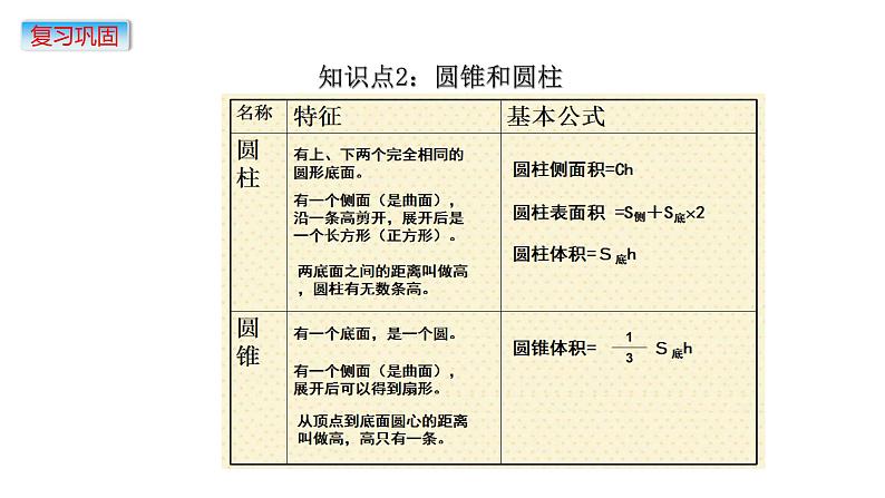 小学数学苏教版六年级下2.7圆柱和圆锥  练习四  课件(共16张PPT)第4页