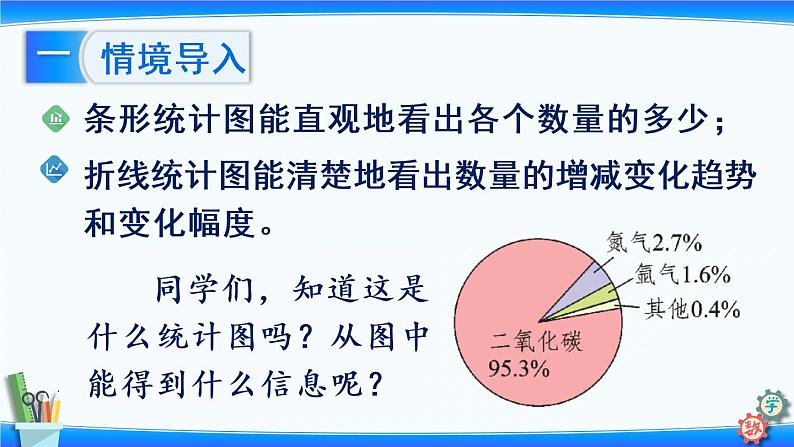 小学数学苏教版六年级下1.1认识扇形统计图  课件(共15张PPT)第2页