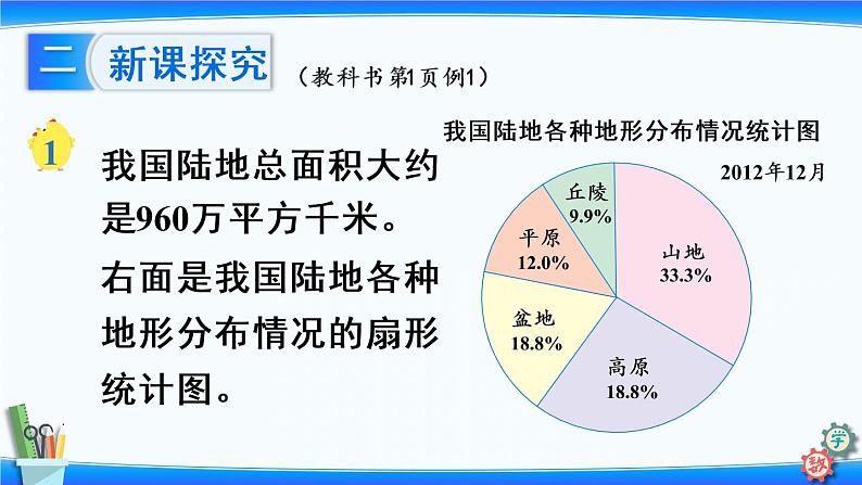 小学数学苏教版六年级下1.1认识扇形统计图  课件(共15张PPT)第4页