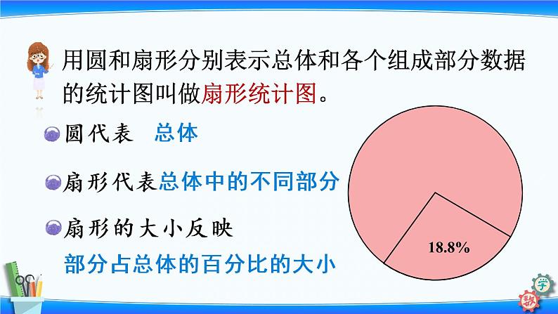 小学数学苏教版六年级下1.1认识扇形统计图  课件(共15张PPT)第7页