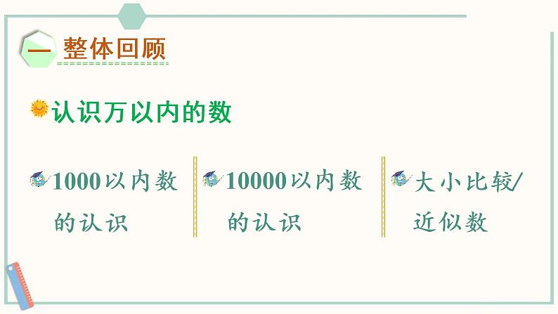 小学数学苏教版二年级下九 期末复习 数与运算课件（16张PPT)第2页