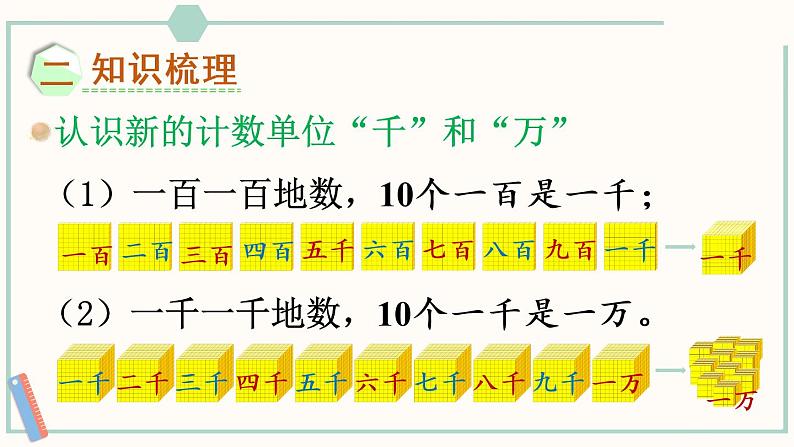 小学数学苏教版二年级下九 期末复习 数与运算课件（16张PPT)第3页