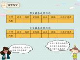 小学数学人教版三年级下9 复式统计表  课件(共15张PPT)