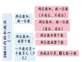 小学数学青岛版（六三制）一年级下五  绿色行动——100以内的加减法（一）回顾整理课件（17张PPT)