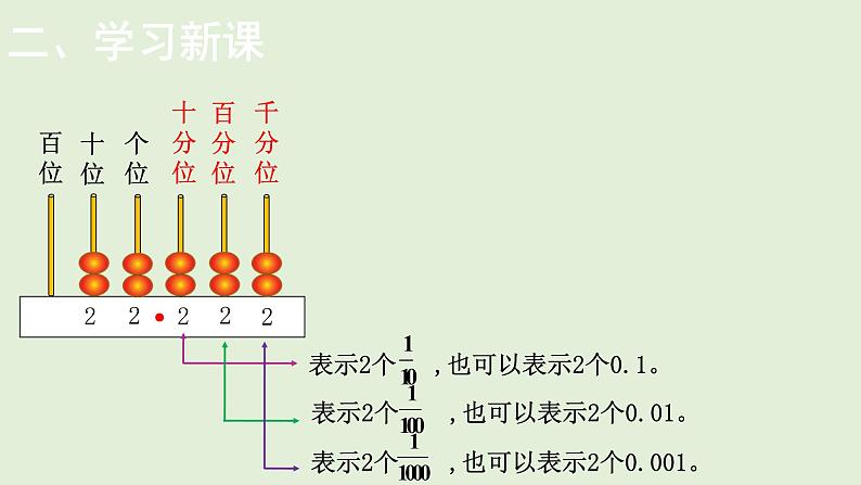 小学数学北师大版四年级下1.3  小数的意义（三）  课件(共16张PPT)第4页