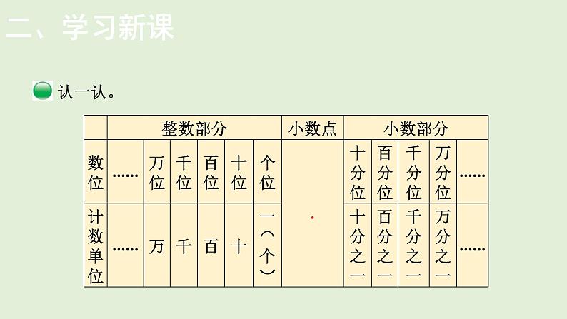 小学数学北师大版四年级下1.3  小数的意义（三）  课件(共16张PPT)第8页