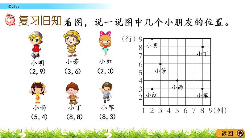 西师大版四年级下册数学 第三单元 《确定位置》练习八 PPT课件+同步练习（含答案）02