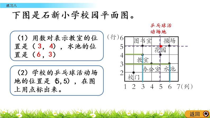 西师大版四年级下册数学 第三单元 《确定位置》练习八 PPT课件+同步练习（含答案）06