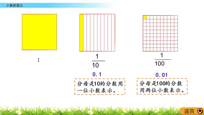 西师大版四年级下册数学 第五单元 《小数的意义》 PPT课件+同步练习（含答案）06