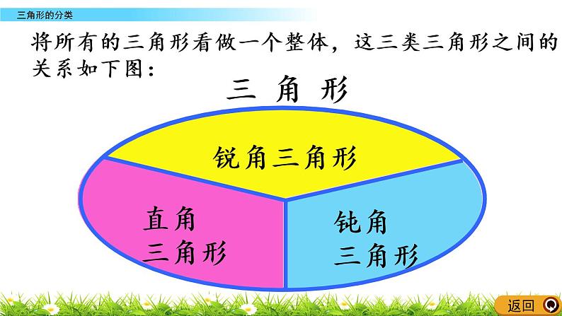 西师大版四年级下册数学 第四单元 《三角形的分类》 PPT课件+同步练习（含答案）06