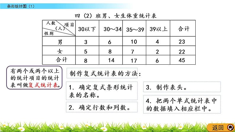 8.4 条形统计图（1）第4页