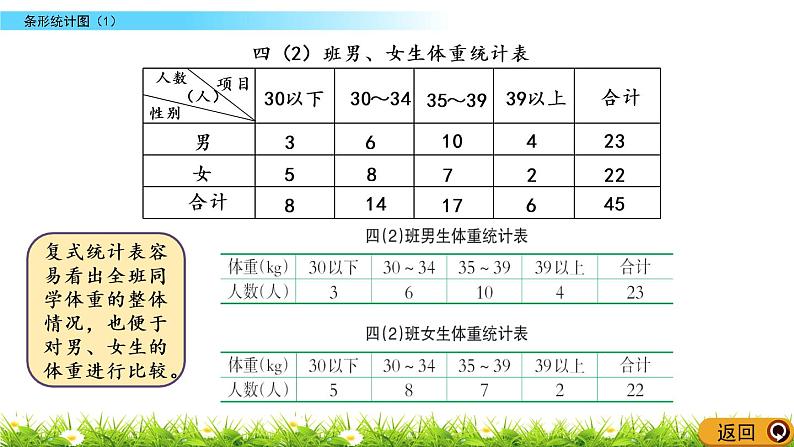 8.4 条形统计图（1）第5页