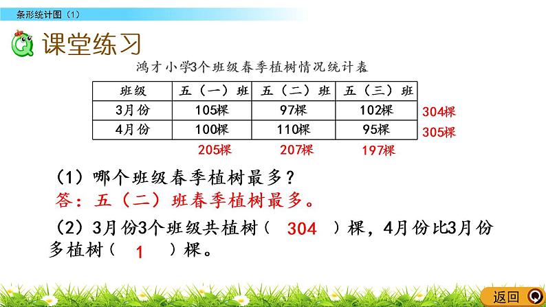 8.4 条形统计图（1）第6页