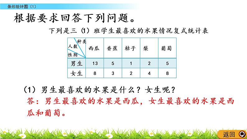 8.4 条形统计图（1）第7页