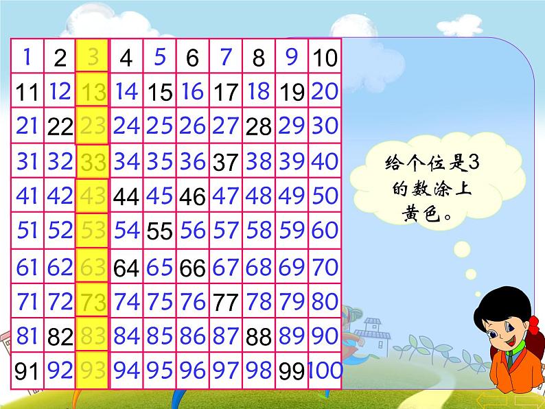 人教版数学一年级下册-04100以内数的认识-04整理与复习-课件02第4页