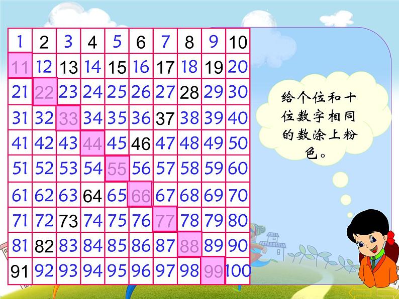 人教版数学一年级下册-04100以内数的认识-04整理与复习-课件02第5页