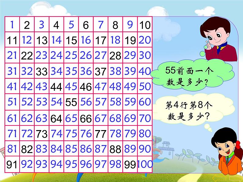 人教版数学一年级下册-04100以内数的认识-04整理与复习-课件02第7页