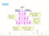 人教版数学四年级下册-04小数的意义和性质-01小数的意义和读写法-课件07