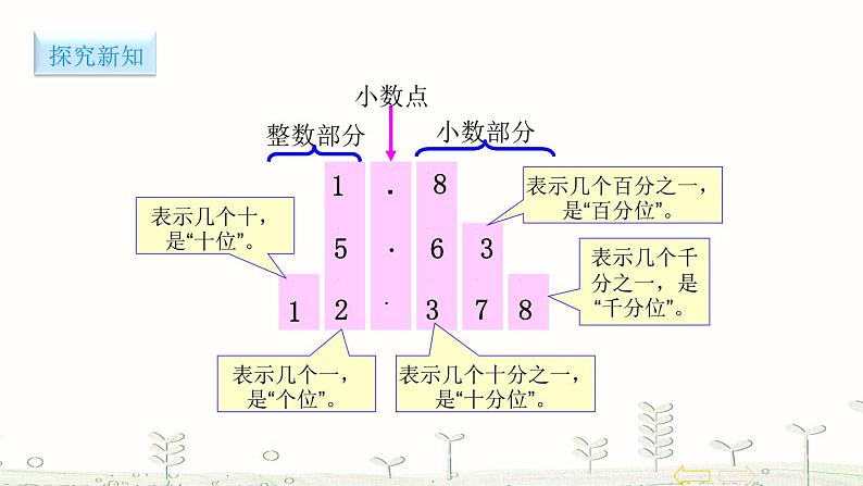 人教版数学四年级下册-04小数的意义和性质-01小数的意义和读写法-课件0703