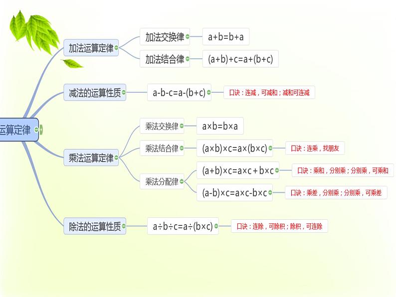 人教版数学四年级下册-04小数的意义和性质-06解决问题-课件09第2页