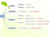 人教版数学四年级下册-04小数的意义和性质-06解决问题-课件09