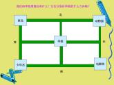 北师大版数学二年级下册-02二 方向与位置-02辨认方向-课件03