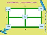 北师大版数学二年级下册-02二 方向与位置-02辨认方向-课件03