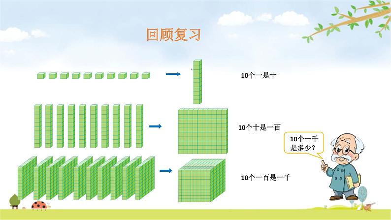 北师大版数学二年级下册-03三 生活中的大数-02数一数（二）-课件02第3页