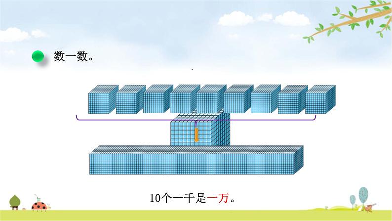 北师大版数学二年级下册-03三 生活中的大数-02数一数（二）-课件02第5页