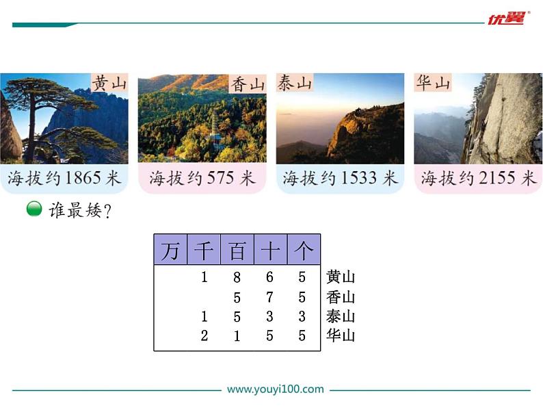 北师大版数学二年级下册-03三 生活中的大数-04比一比-课件01第3页