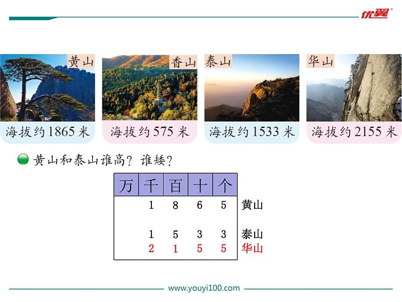 北师大版数学二年级下册-03三 生活中的大数-04比一比-课件01第5页