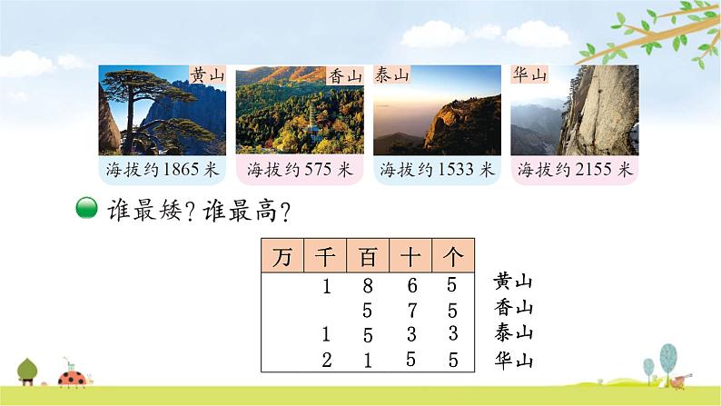 北师大版数学二年级下册-03三 生活中的大数-04比一比-课件03第4页