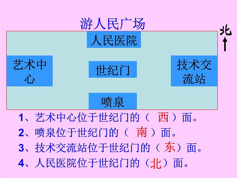 北师大版数学二年级下册-02二 方向与位置-02辨认方向-课件0202