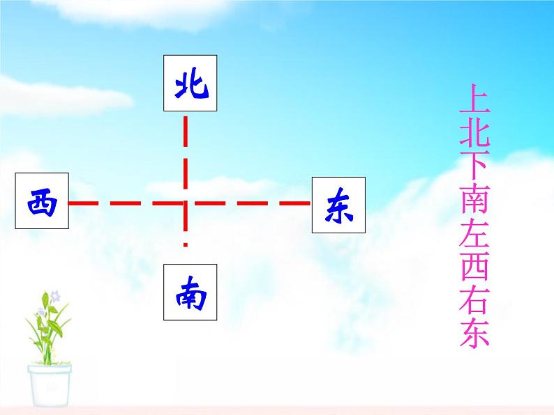 北师大版数学二年级下册-02二 方向与位置-02辨认方向-课件0203