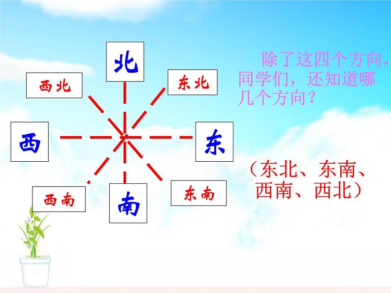 北师大版数学二年级下册-02二 方向与位置-02辨认方向-课件0204