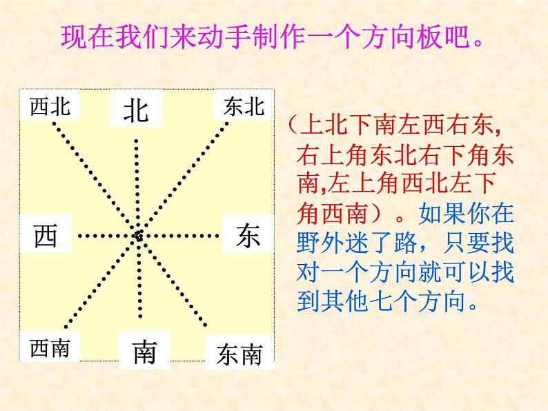 北师大版数学二年级下册-02二 方向与位置-02辨认方向-课件0207