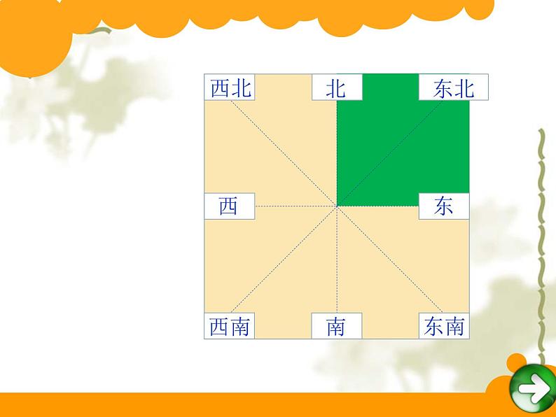 北师大版数学二年级下册-05整理与复习-课件0306