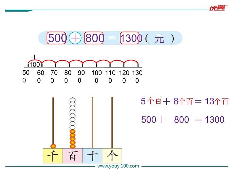 北师大版数学二年级下册-06五 加与减-01买电器-课件0103