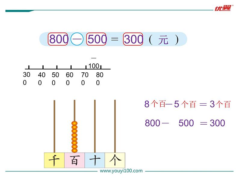 北师大版数学二年级下册-06五 加与减-01买电器-课件0105