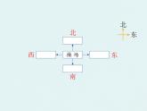 北师大版数学二年级下册-02二 方向与位置-01东南西北-课件01