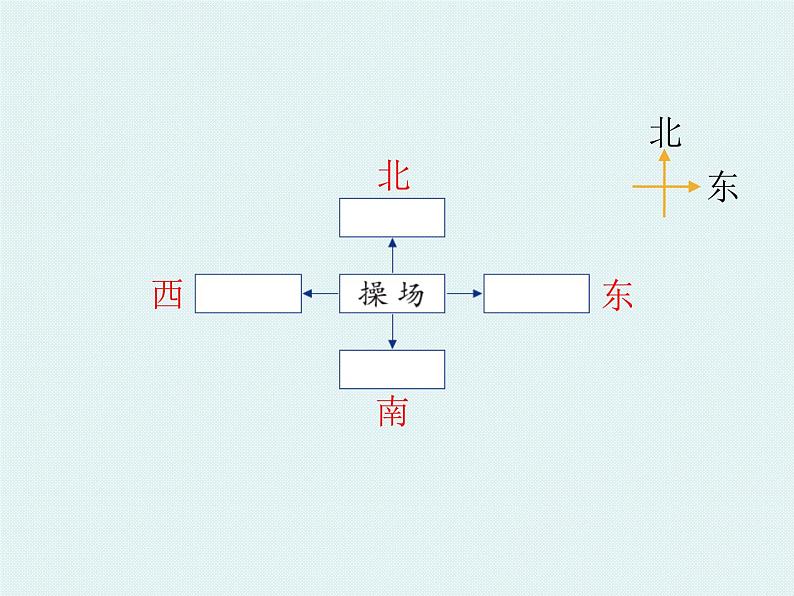 北师大版数学二年级下册-02二 方向与位置-01东南西北-课件01第3页