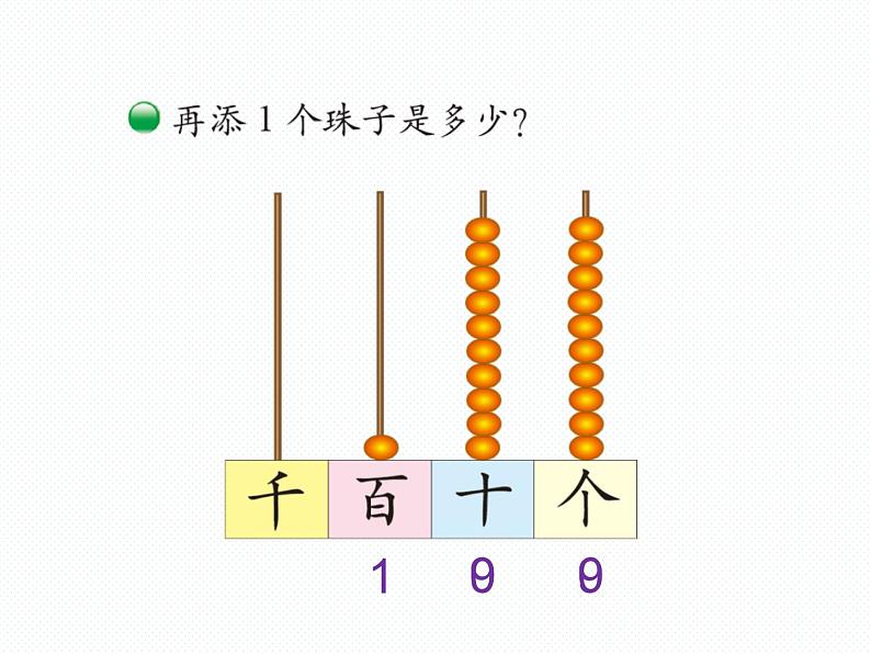 北师大版数学二年级下册-03三 生活中的大数-01数一数（一）-课件01第3页