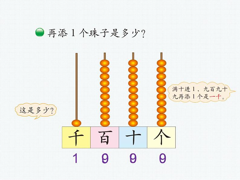 北师大版数学二年级下册-03三 生活中的大数-01数一数（一）-课件01第4页